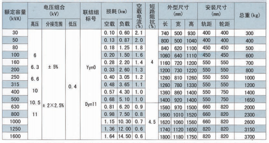 S11系列10kv油浸式變壓器參數